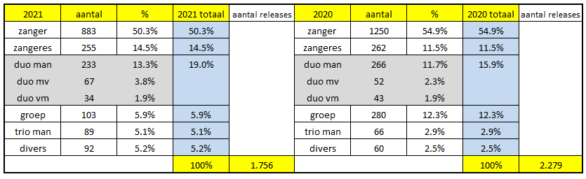 nieuwe singles nederlandse artiesten